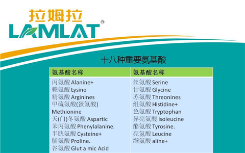 葉面肥，翠姆，拉姆拉